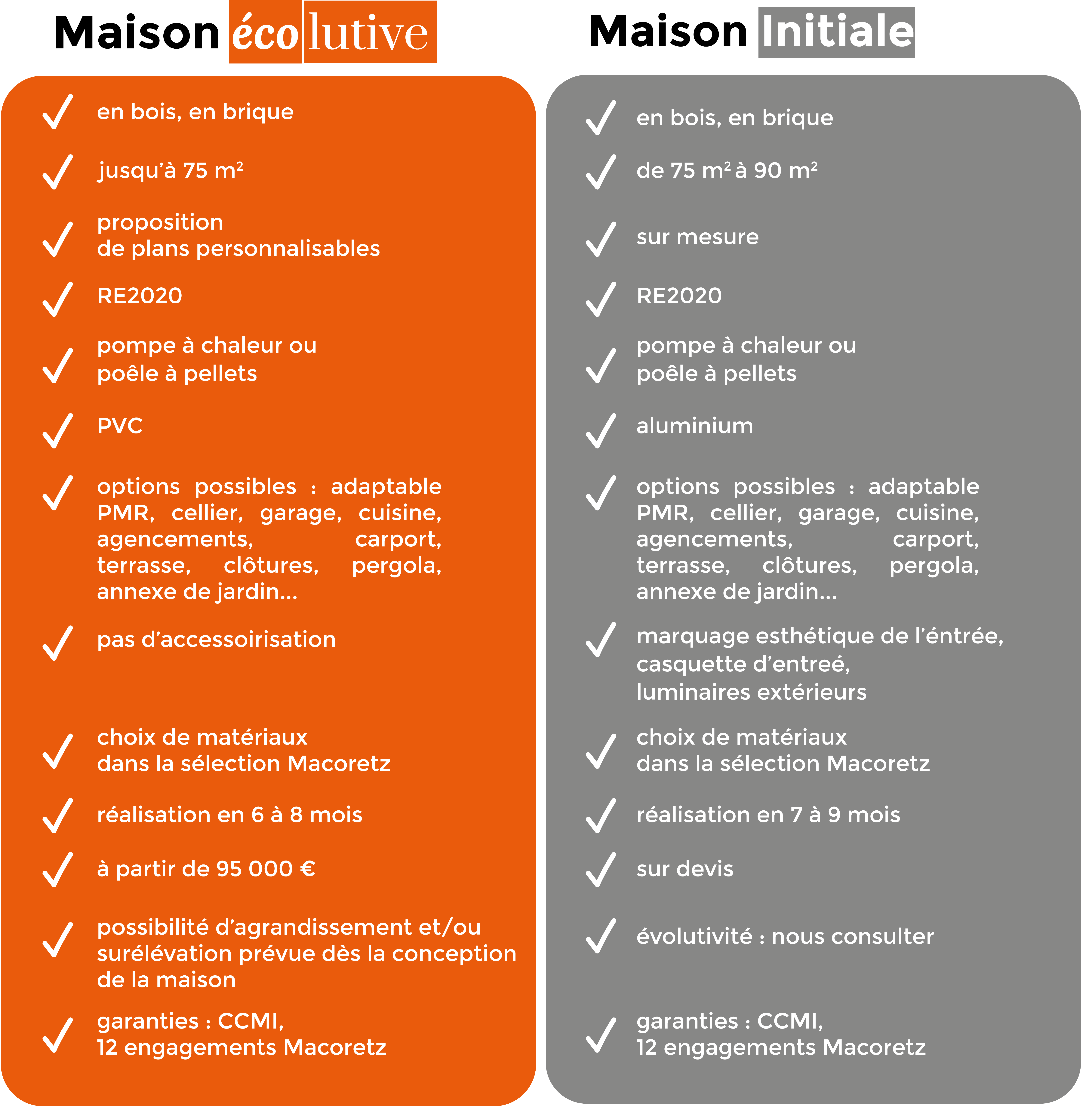 tableau comparatif maison ecolutive maison initiale macoretz