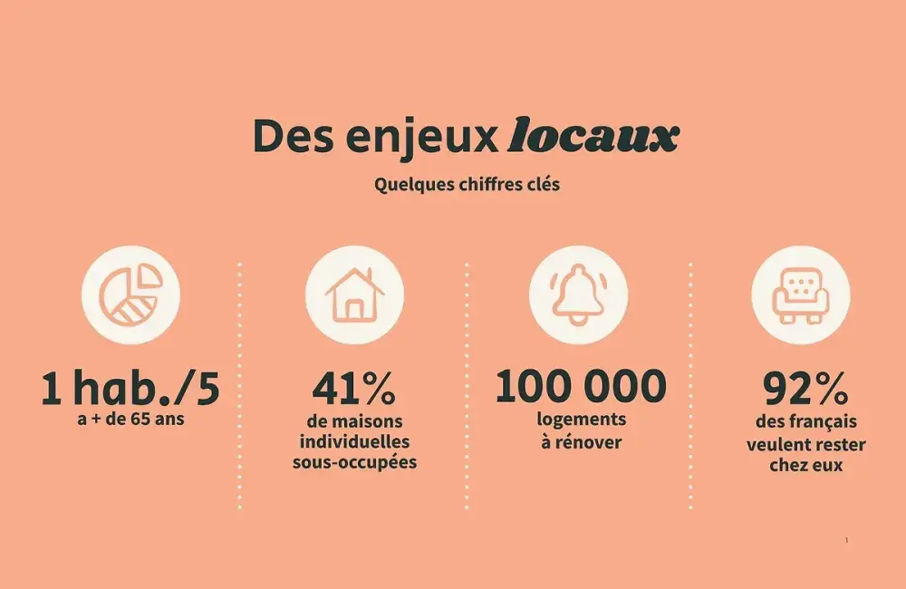 chiffres cles enjeux locaux hacreah loire atlantique