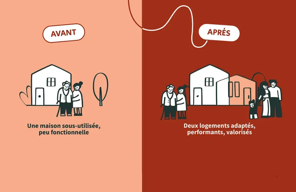 avantages propriétaires hacreah loire atlantique